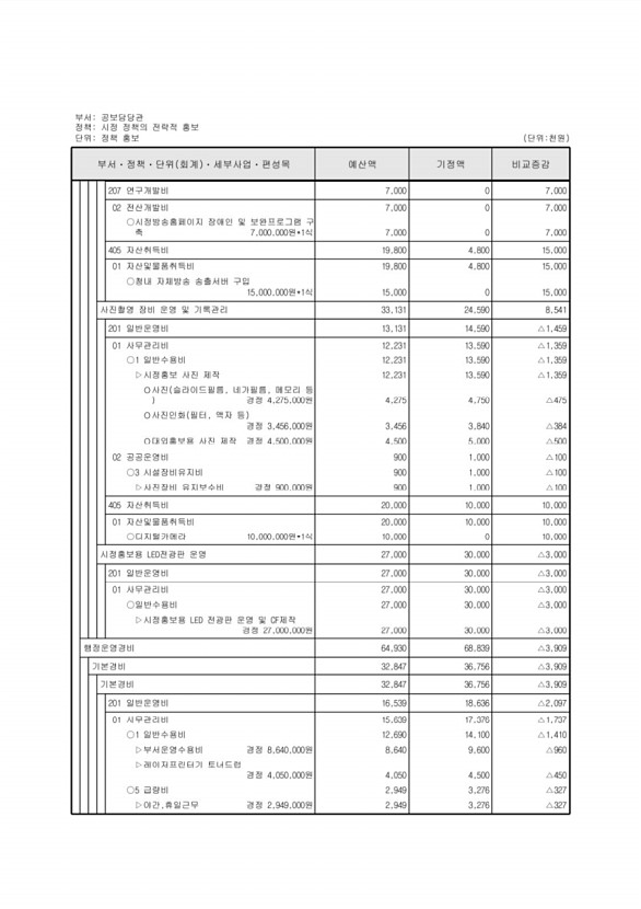 127페이지