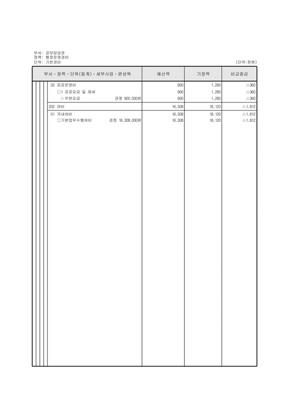 128페이지