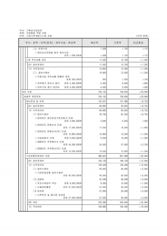 130페이지