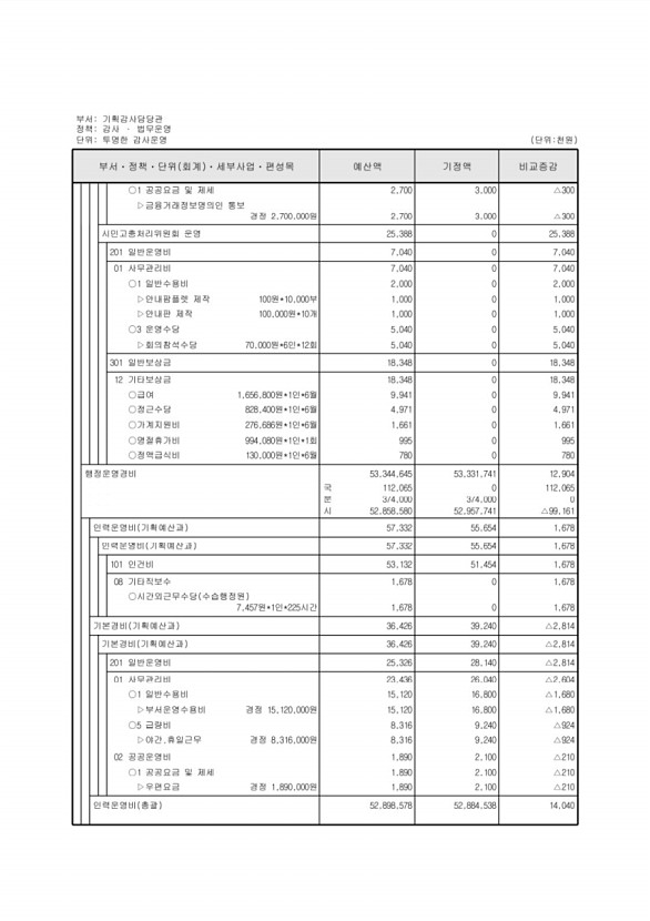 132페이지