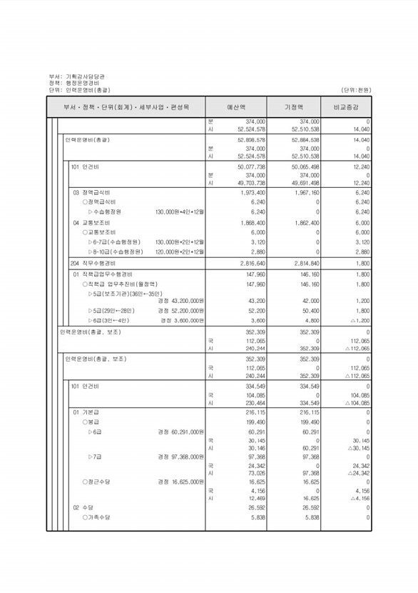 133페이지