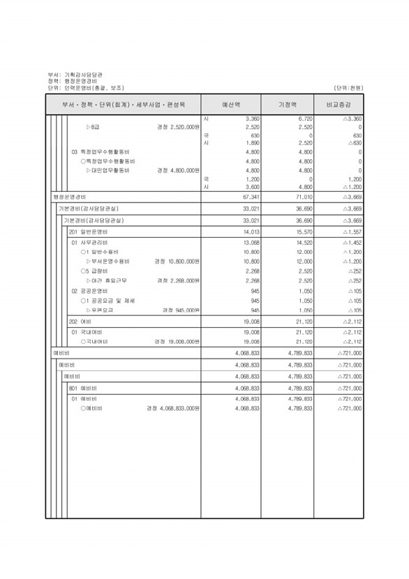 135페이지