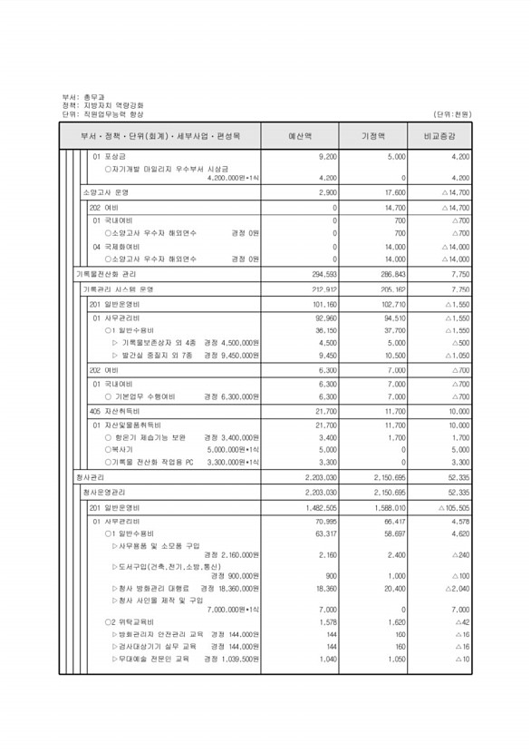 139페이지