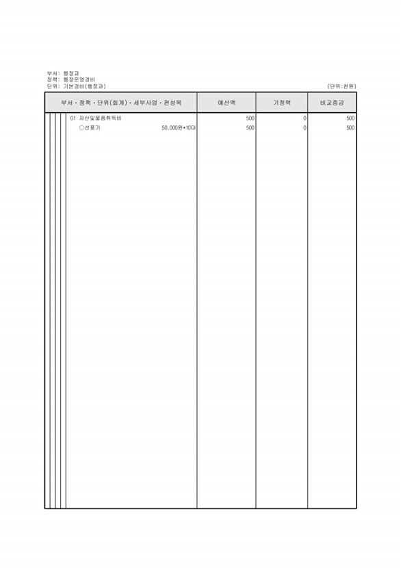 145페이지