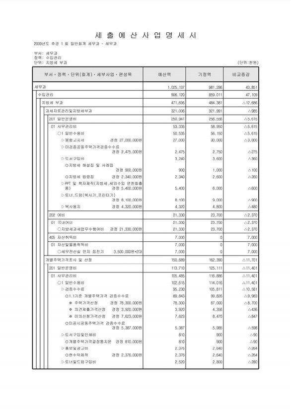 146페이지