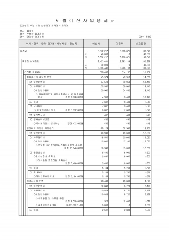 151페이지