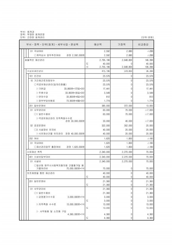 152페이지