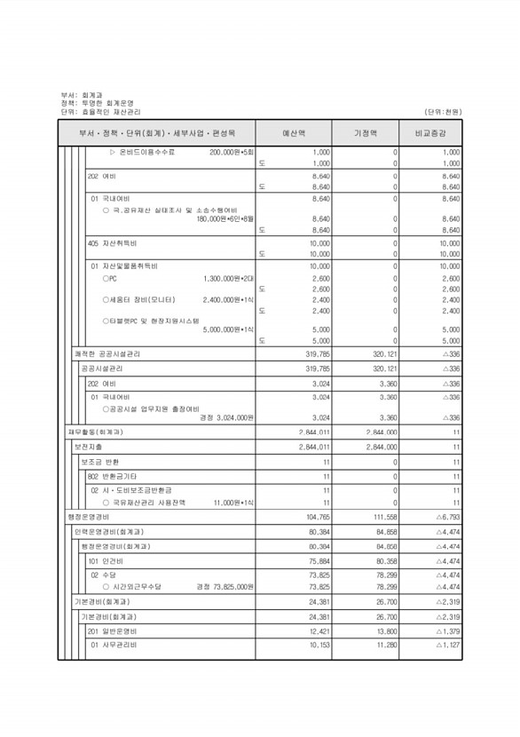 153페이지