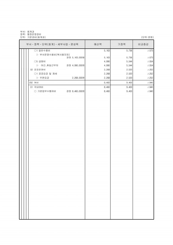 154페이지