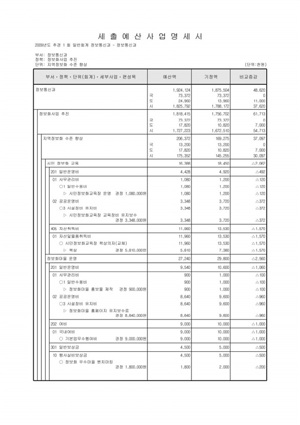 155페이지