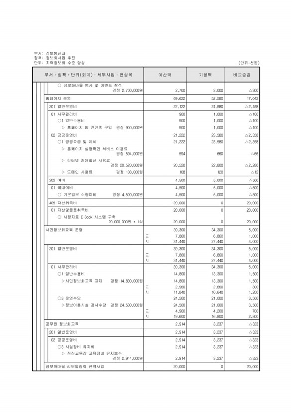 156페이지