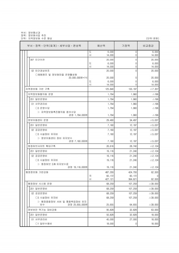 157페이지