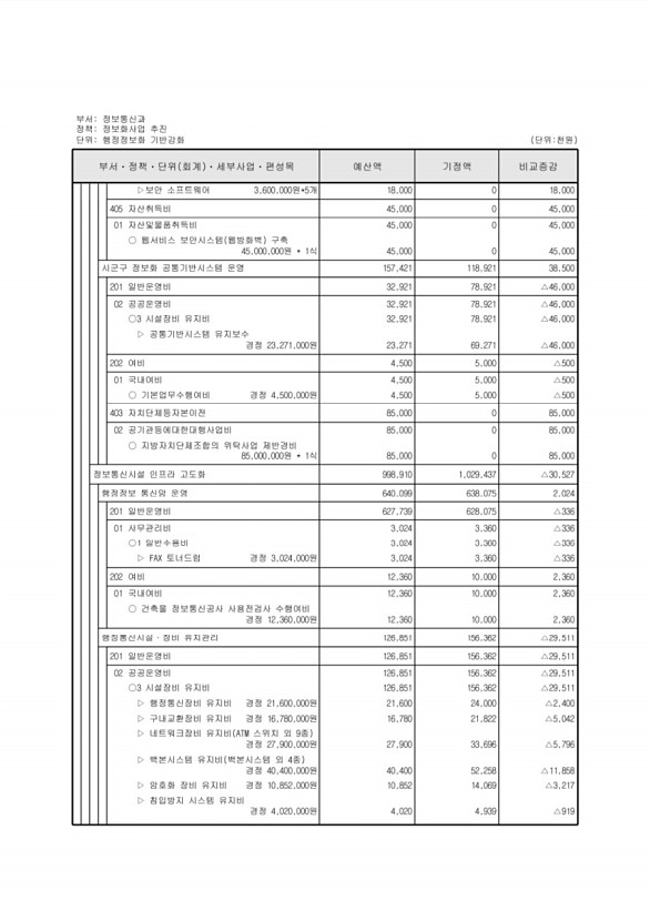 158페이지