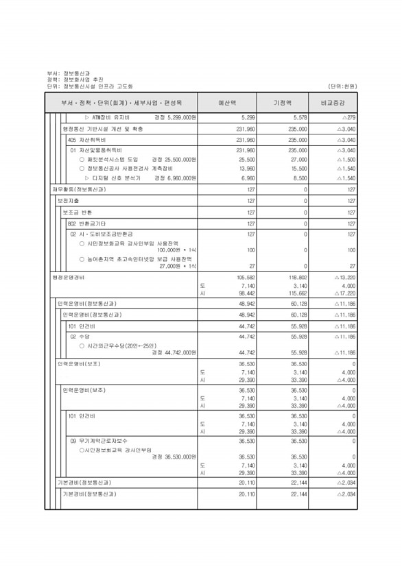 159페이지