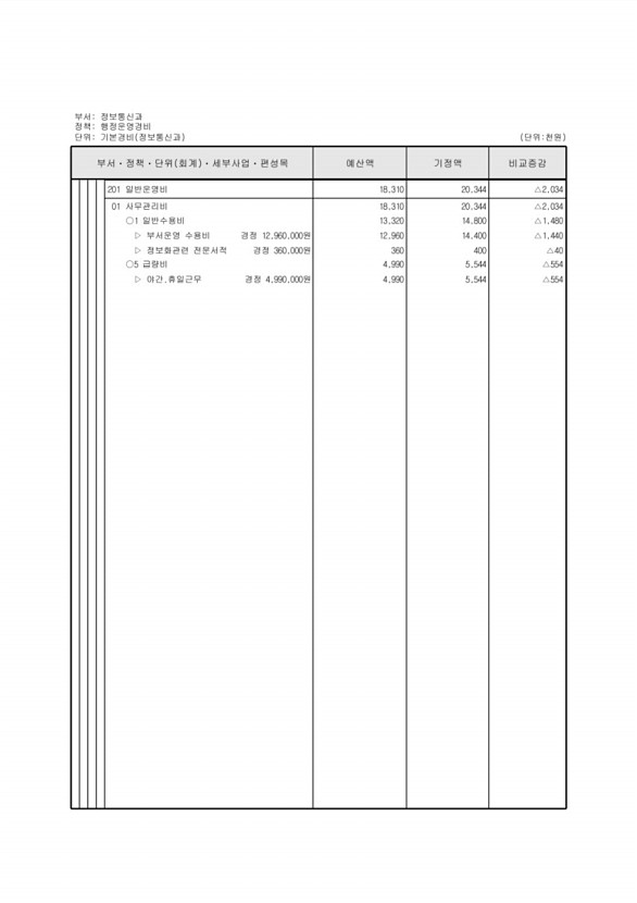 160페이지