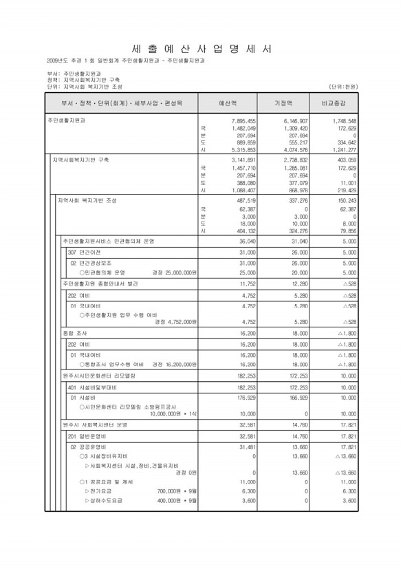 161페이지