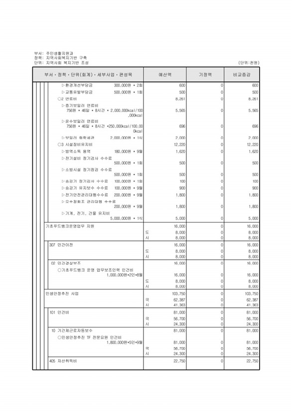 162페이지