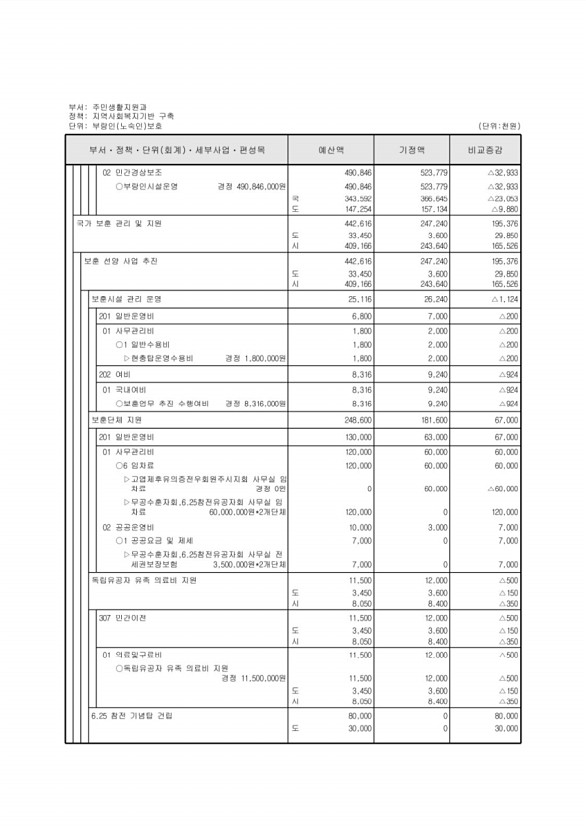 165페이지