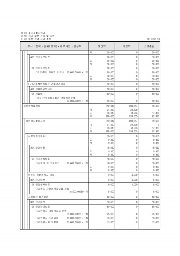 166페이지