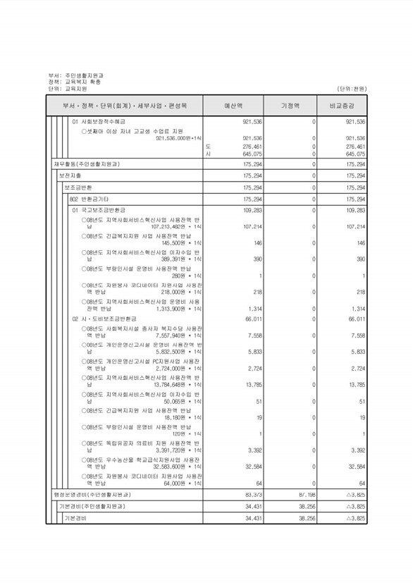 168페이지