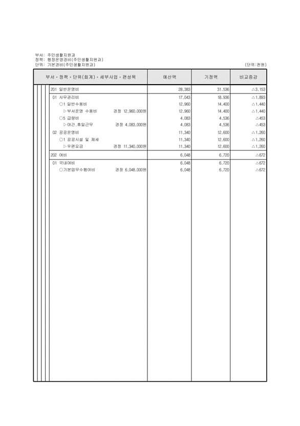 169페이지