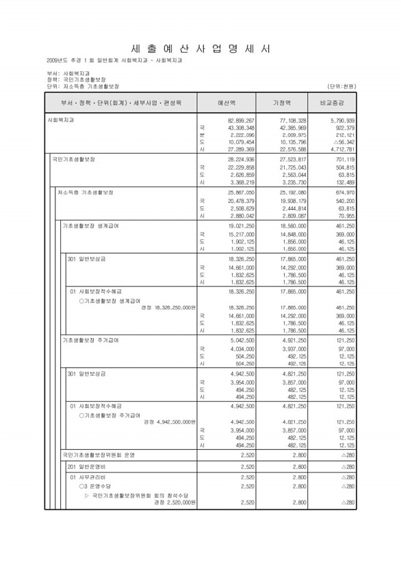 170페이지