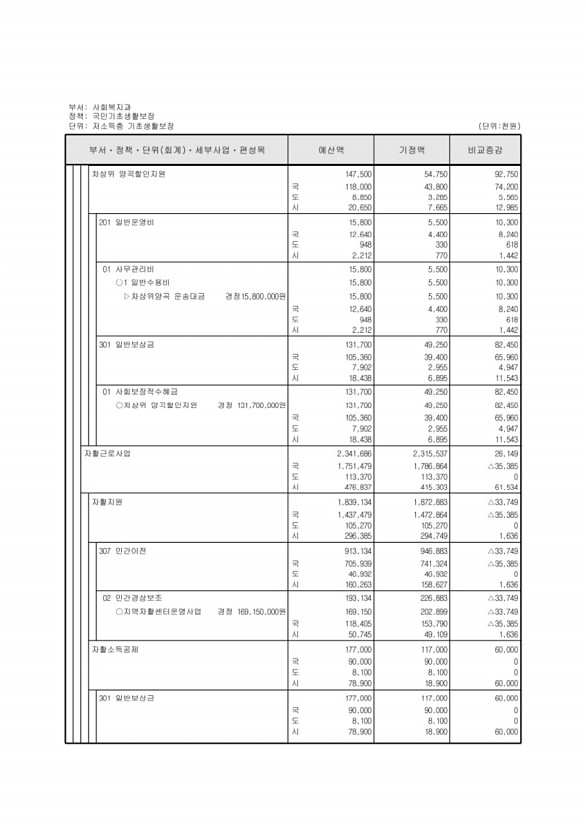 171페이지