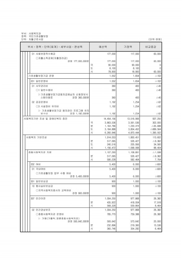 172페이지