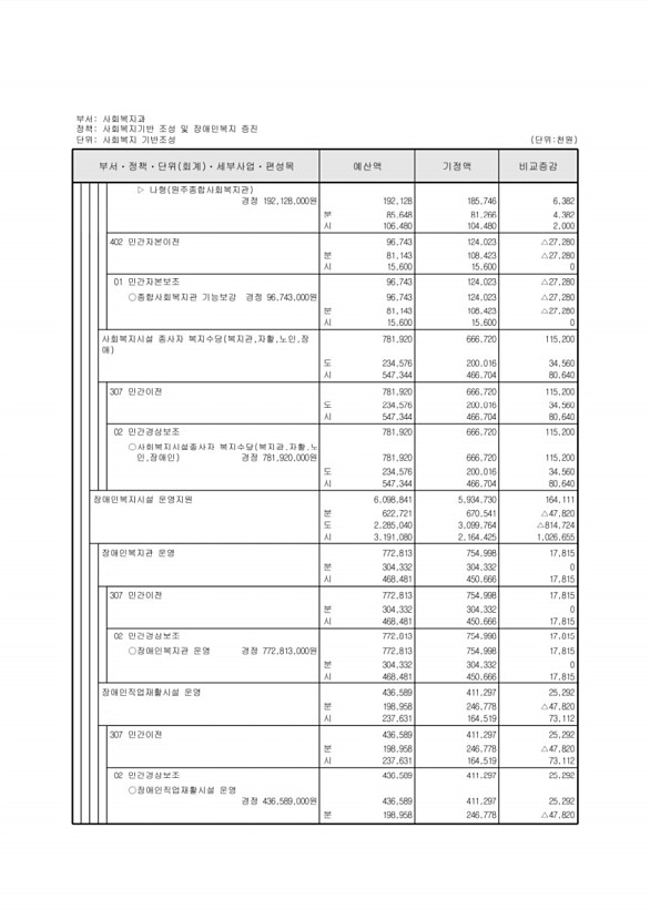 173페이지