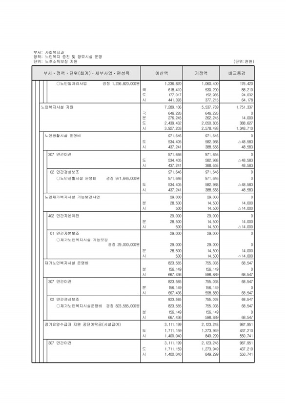 178페이지