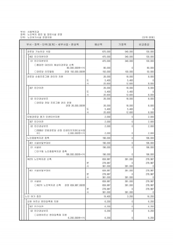 180페이지