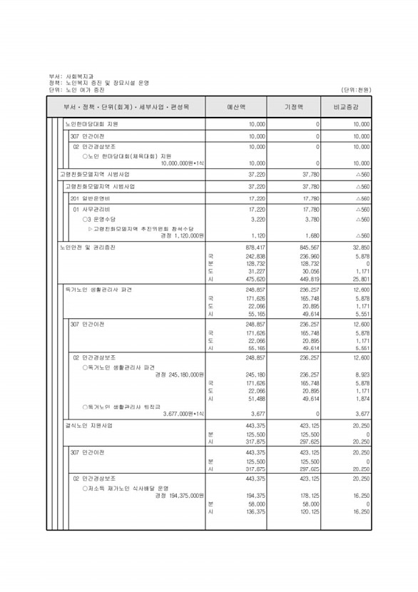 181페이지