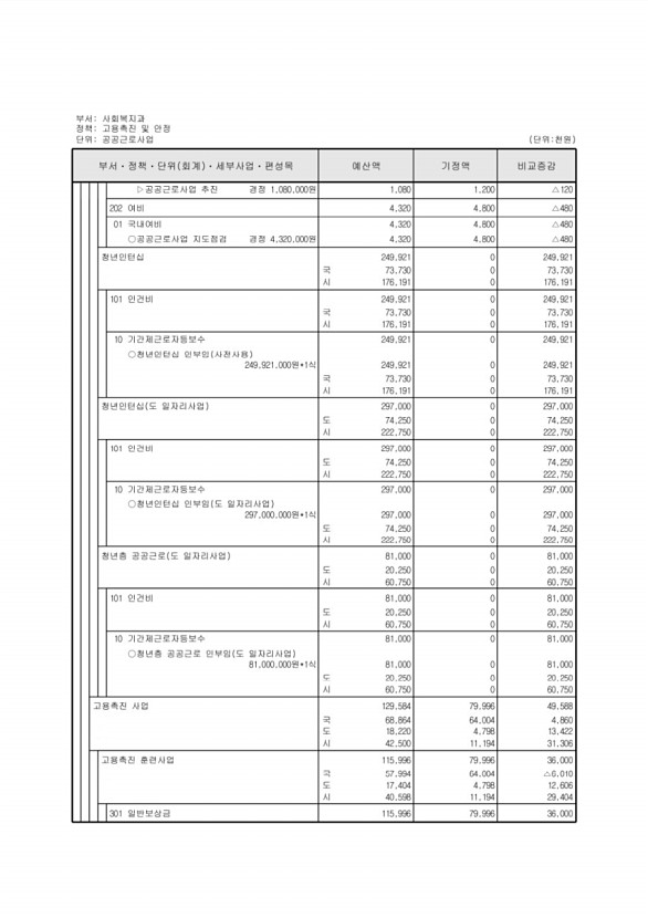 183페이지