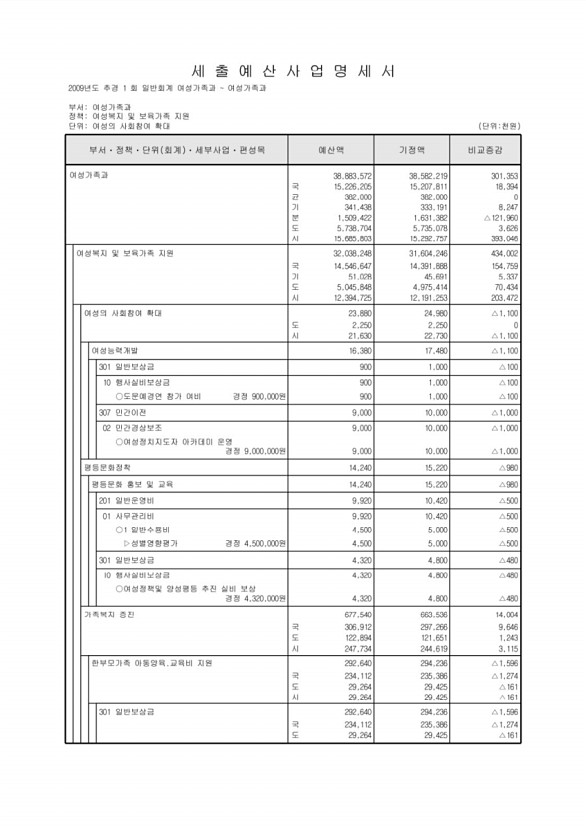 186페이지