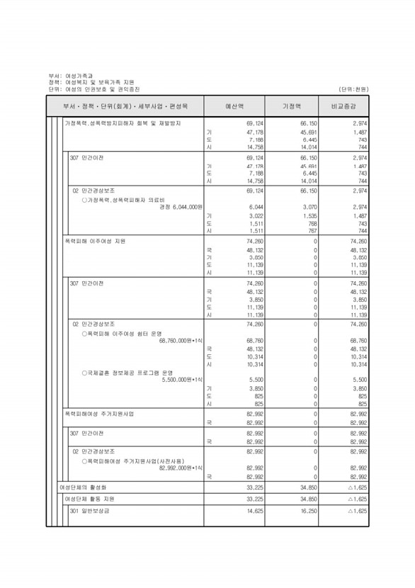 188페이지