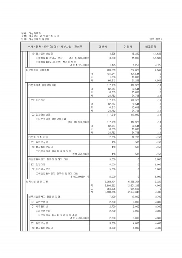 189페이지