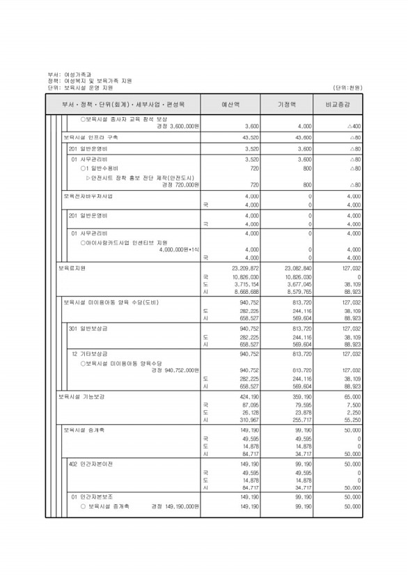 190페이지