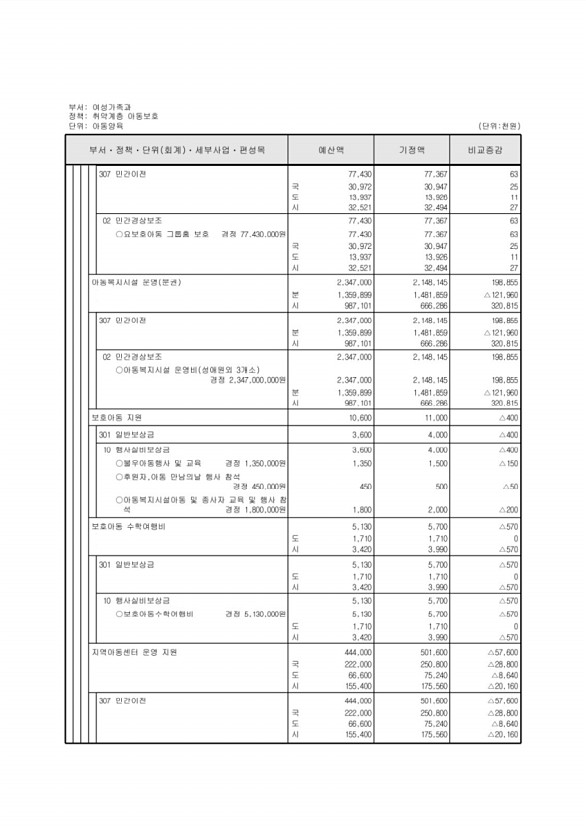 192페이지