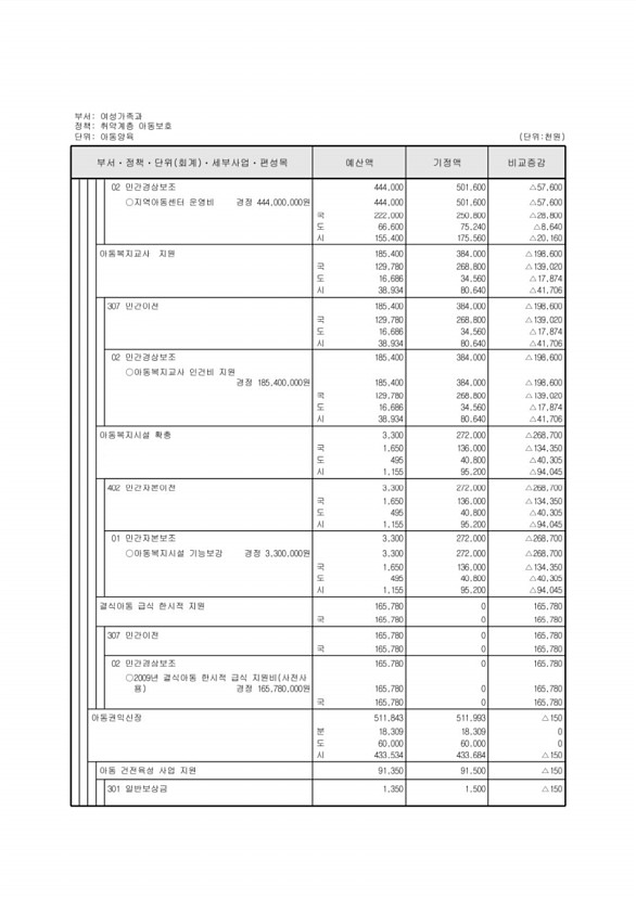 193페이지