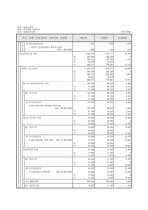 194페이지