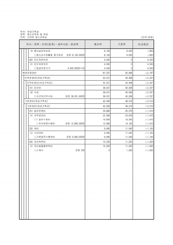 195페이지