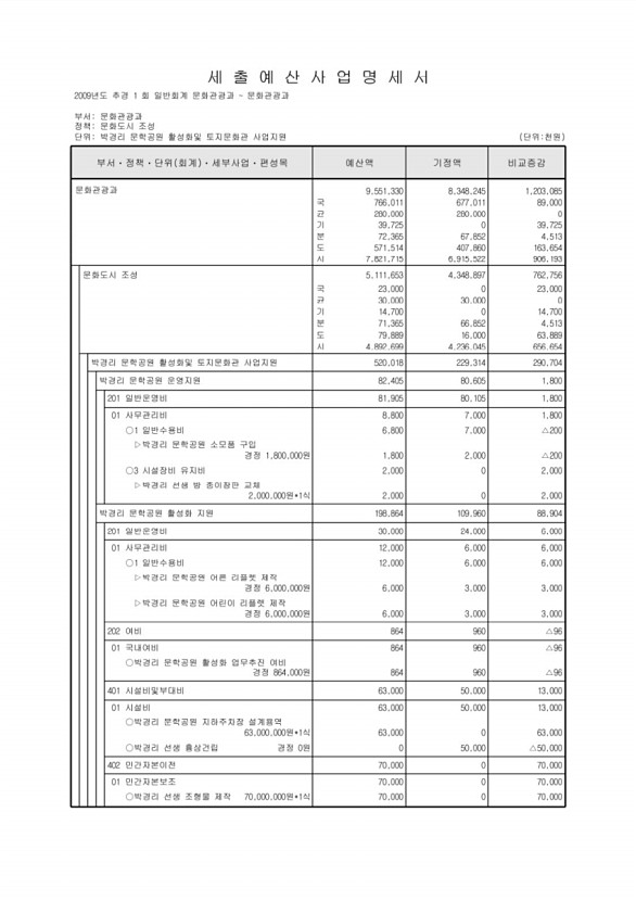 196페이지