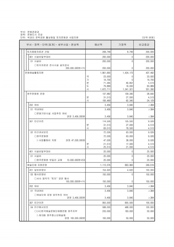 197페이지