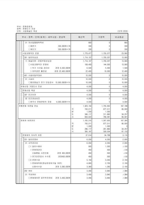 199페이지