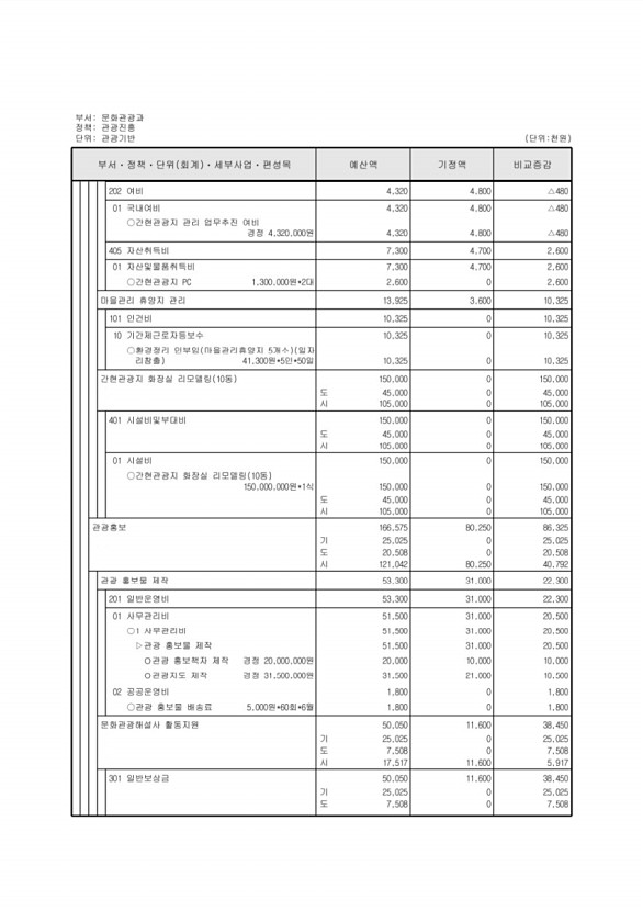 202페이지