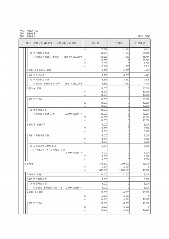 203페이지