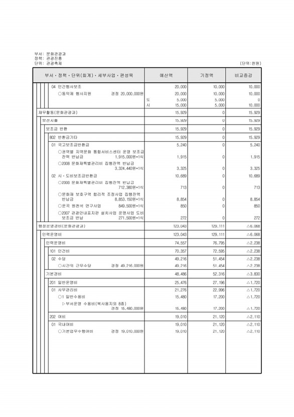 204페이지