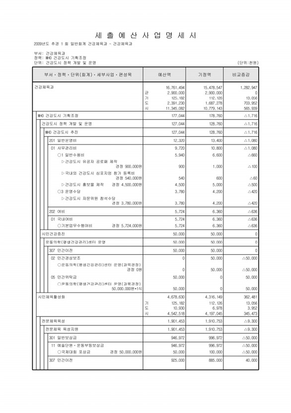 205페이지