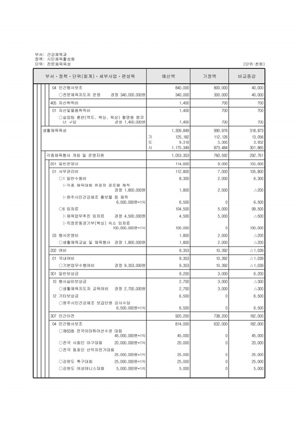 206페이지