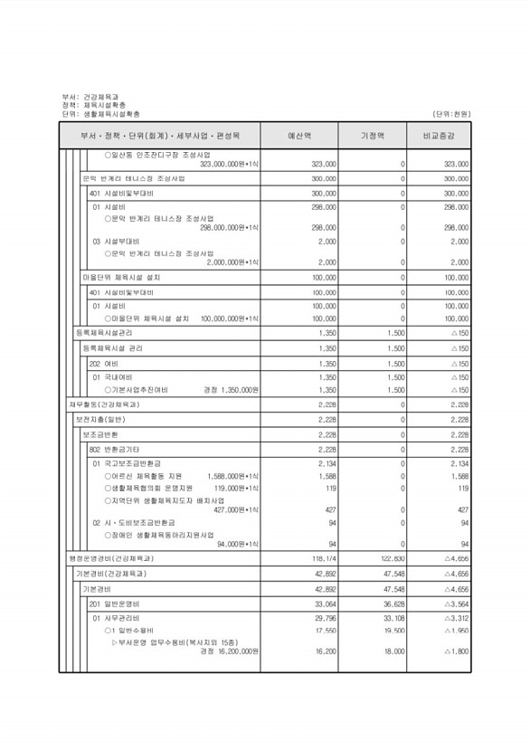 211페이지